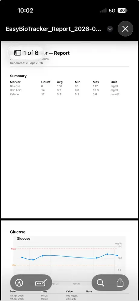 Sanguio screenshot 5